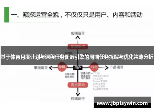 基于体育月度计划与课程任务图谱引擎的周期任务拆解与优化策略分析
